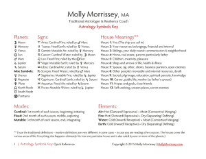 Morrissey Birth Chart